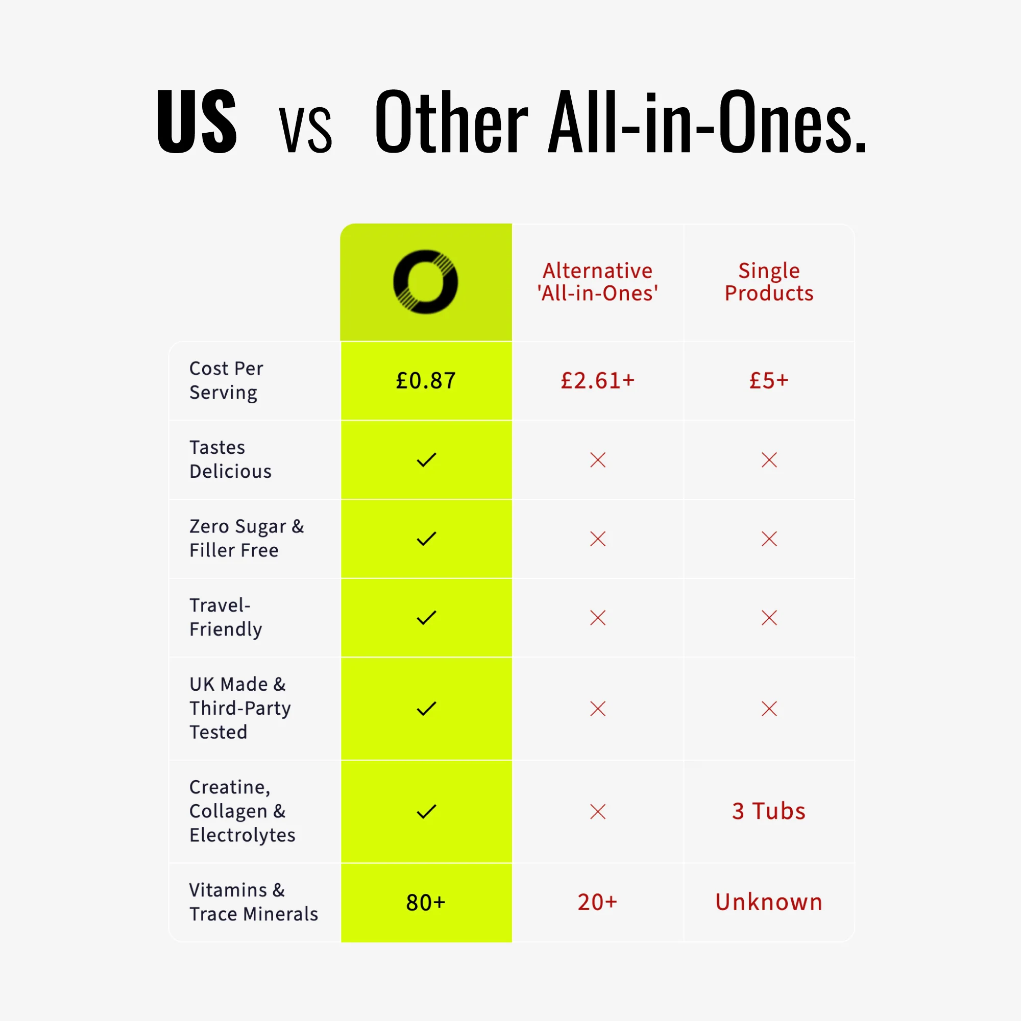 Optimiise All-in-1 Performance & Wellness Drink - Image 12